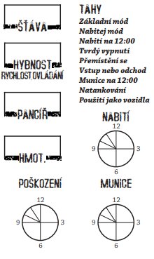 Zápis skafandru